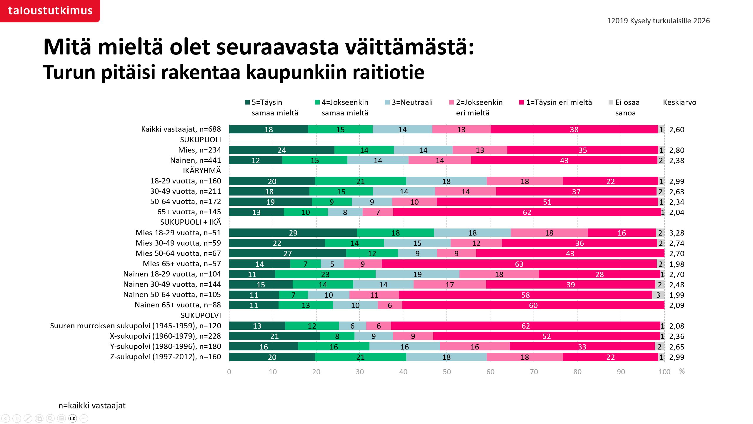 Kannatus demografisilla taustoilla tarkasteltuna