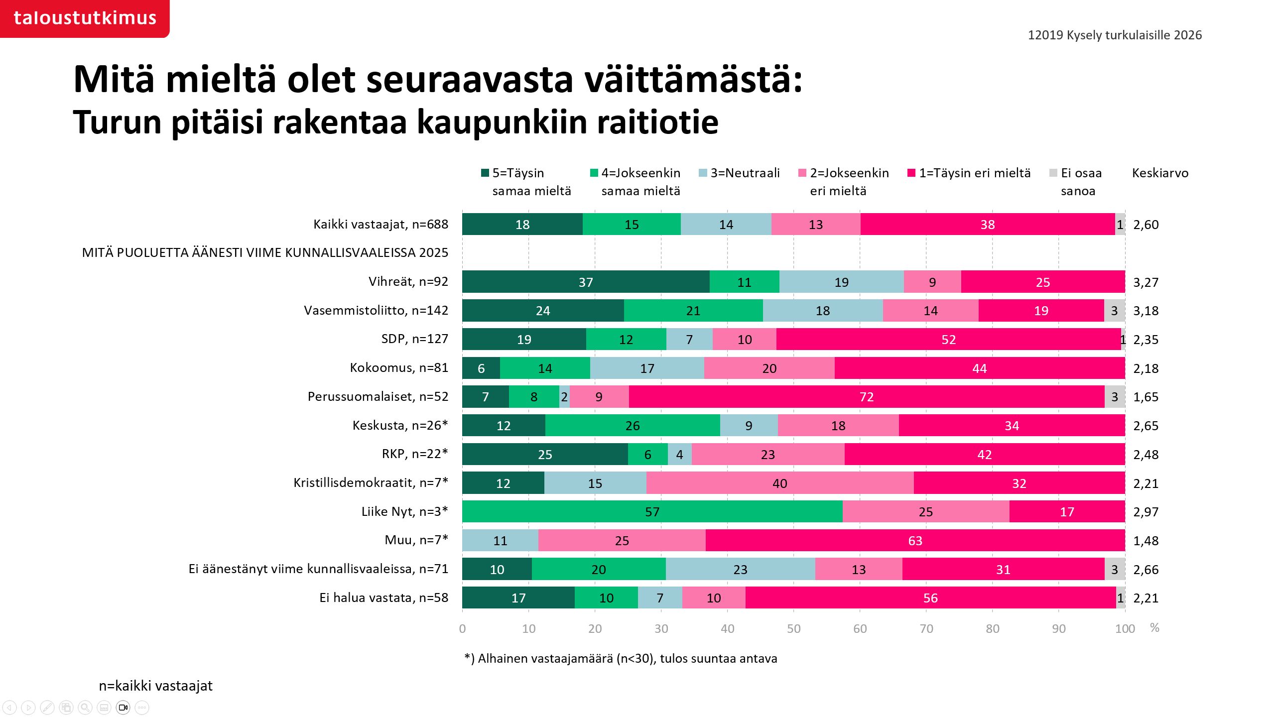 Suurimpien puoleiden äänestäjät vastustavat